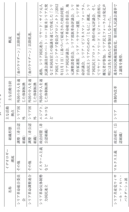 表　つづき2