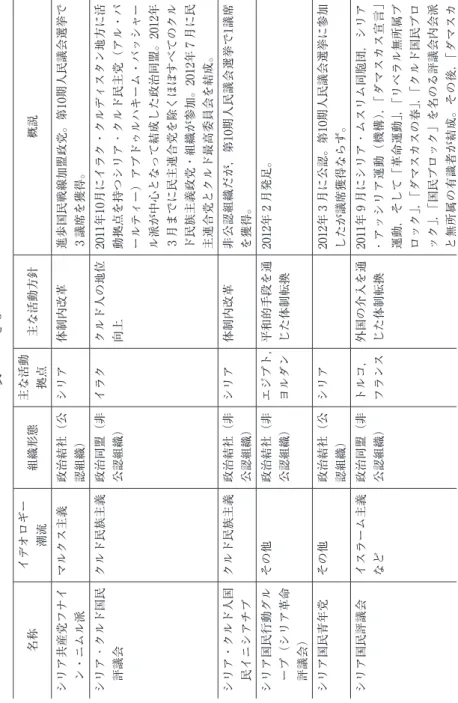 表　つづき3