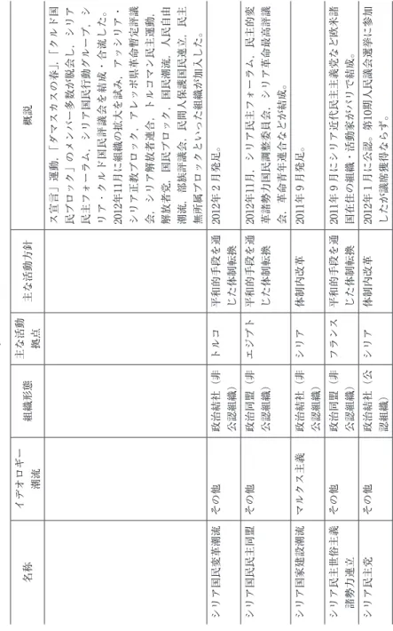 表　つづき4