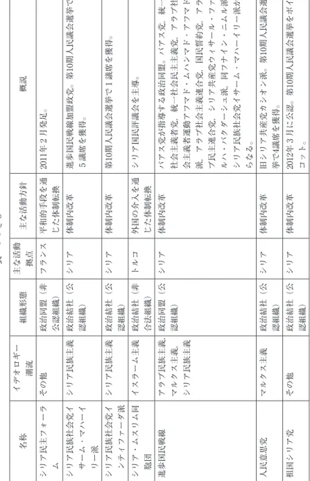 表　つづき5