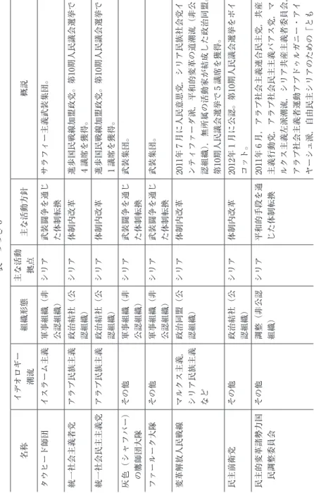 表　つづき6