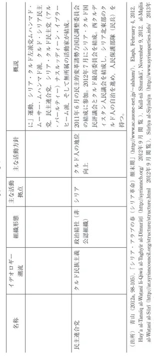 表　つづき7