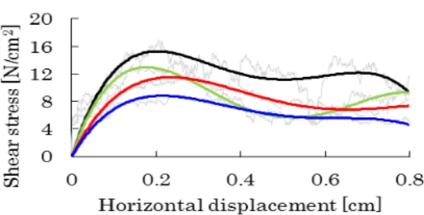Fig 3 Analysis results of  TypeA_10×5_4-8_1-circle_350 