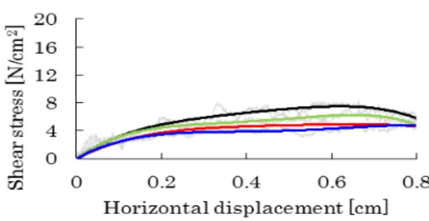Fig 12 Analysis results of  TypeB_15×5_2-4_3-circle_550 
