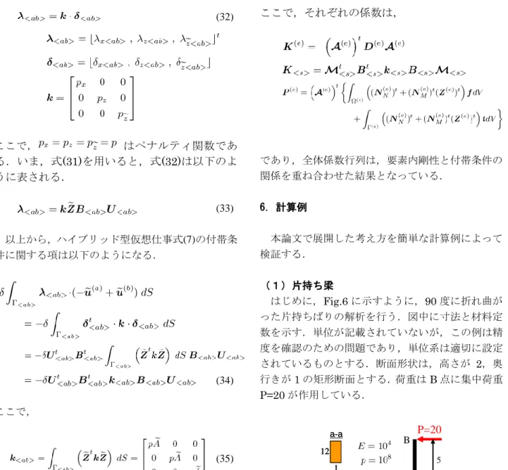 Table 1 Displacement of Cantilever Beam 