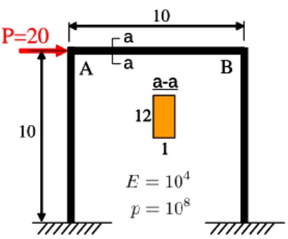 Table 2 は，本手法と梁理論の変位を比較した表で