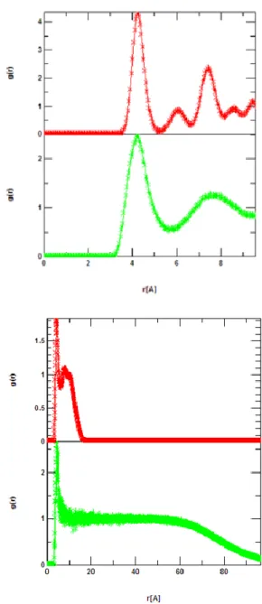 Fig. 4 Molar potential energy vs. temperature at p = 1  atm. 1.00E+011.00E+021.00E+031.00E+041.00E+05 50 100 150 200 250Vm/(cm3/mol) T/K