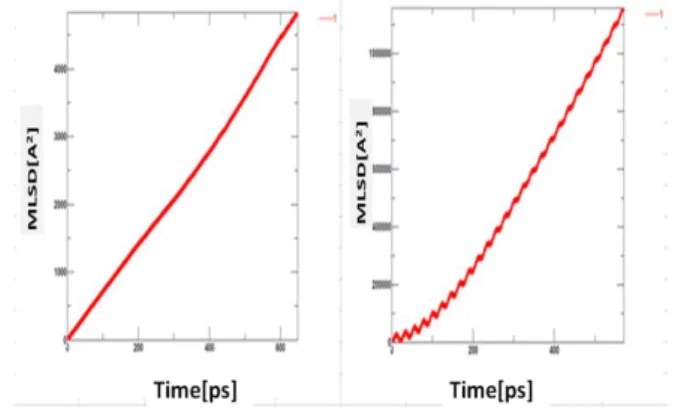 Fig. 11 Molar volume vs. temperature under p = 0.01 atm,  1 atm, 30 atm and 60 atm. 