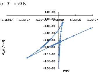 Fig. 9  Coexistence points in argon at T = 90 K. 
