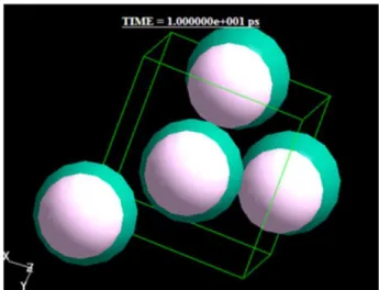 図 1 より 1.19  g/cm 3 にてエネルギーが最小を示し