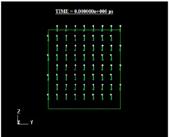 図 5 より 1.50  g/cm 3 にてエネルギーが最小を示し