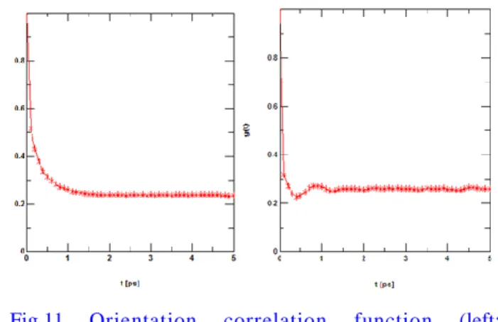 図 9 より 58 K, 117 K で相転移していることが分かる。 58 K では融解、117 K では蒸発がそれぞれ起きてい る。文献値との比較では融点は非常に近い値になっ ているのに対し、沸点は 40 K の差があることが分か る。また 10 K～20 K 間で配向秩序相から配向無秩序 相への相転移が見られた（図 10 参照）。これはフッ 化水素では見られなかったものである。 