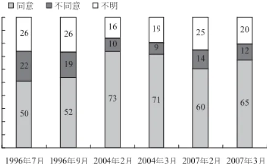 図 6 選挙区での選挙の公平性と秩序性に対する期待感 出所：Social Weather Stations.
