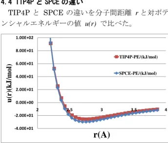 Fig. 11 Molar entropy vs. temperaure,  N  =128. 
