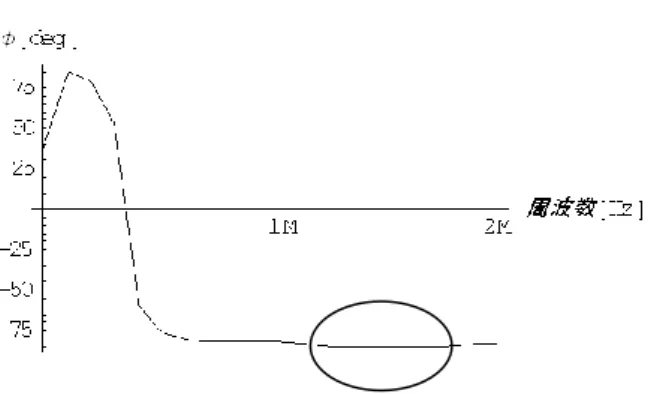 Table 2 Various constants of a tested    sensor coil.  巻数                                                    200[回]  外径                          45[mm]  内径                                                    35[mm]  長さ                                       
