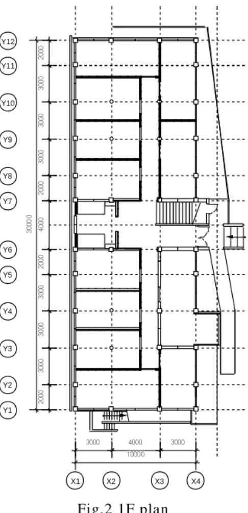 Table 2 Total Weight of Each Floor  躯 体 質 量     