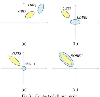 Table 1 Data of analytical model  ポアソン比  0 . 25 [ ] 摩擦係数(粒子)  0 . 17 [ ] 摩擦係数(壁)  0 