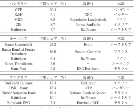 表 3 のつづき