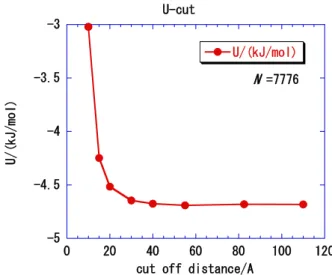 Table 1 Potential Function and Parameters  U(r) = ε*[(σ/r)**12-2*(σ/r)**6] 