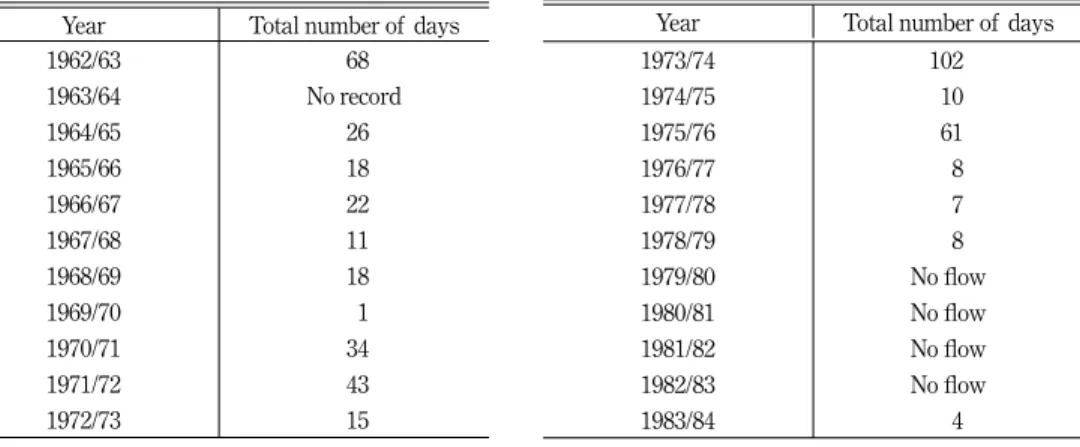 Table 2.  Summary of Kuiseb River fl oods at Gobabeb, 1962-84