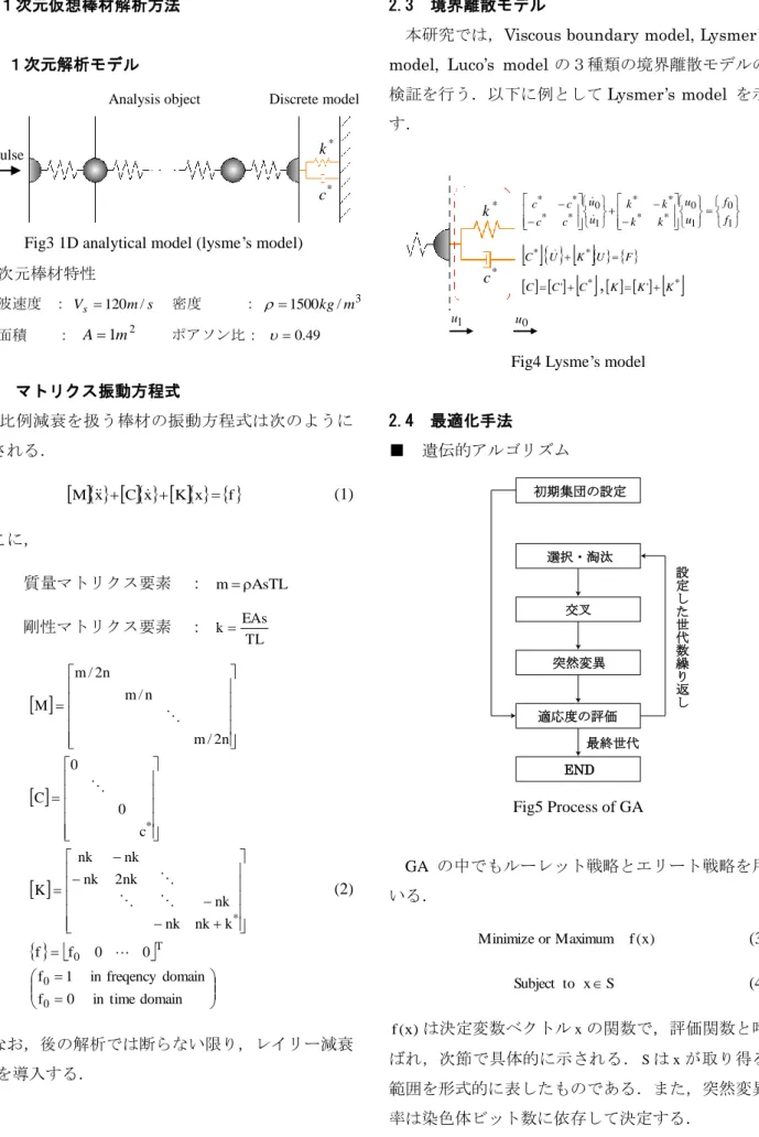 Fig3 1D analytical model (lysme’s model) 