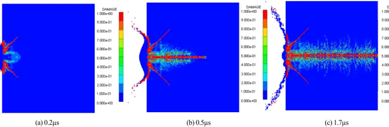 Table 1 Failure diameter and depth of Al  2 O 3 