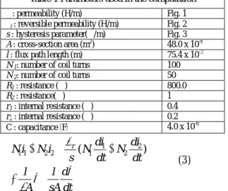 Table 1 Parameters used in the computation  μ : permeability (H/m)  Fig. 1  μ r  : reversible permeability (H/m)  Fig