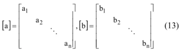 Table 2 Analytical condition 
