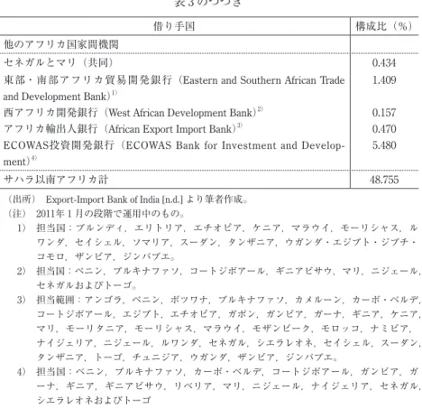 表 3 のつづき