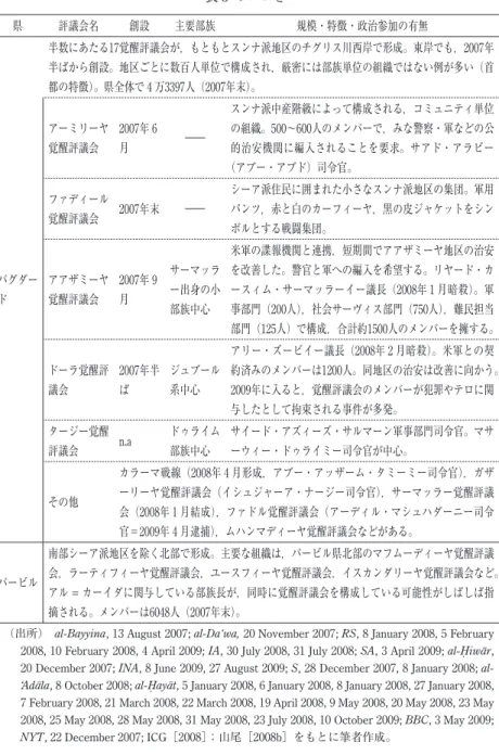表 3 のつづき 県 評議会名 創設 主要部族 規模・特徴・政治参加の有無 バグダー ド 半数にあたる17覚醒評議会が，もともとスンナ派地区のチグリス川西岸で形成。東岸でも，2007年半ばから創設。地区ごとに数百人単位で構成され，厳密には部族単位の組織ではない例が多い（首都の特徴）。県全体で4万3397人（2007年末）。アーミリーヤ覚醒評議会2007年6月―― スンナ派中産階級によって構成される，コミュニティ単位の組織。500〜600人のメンバーで，みな警察・軍などの公的治安機関に編入されることを要求。サ