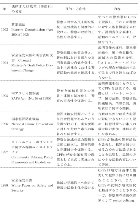 表 1  南アフリカにおけるコミュニティ・ポリシングの政策的位置づけの変化 年 法律または政策（的指針）