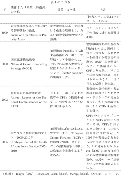 表 1 のつづき 年 法律または政策（的指針） の名称 目的・方向性 内容 （担当エリアの巡回パト ロール）を指示。 1999 重大犯罪多発エリアにおける警察活動の強化 Focus on Operations in  Pri-ority Areas 重大犯罪多発エリアにおける厳重な取締まり，あるいは警察活動の強化を強調。 コミュニティ・ポリシングの目的に対する影響は不明。 2000 国家犯罪撲滅戦略 National  Crime  Combating  Strategy (NCCS) 犯罪撲滅を前面に打ち