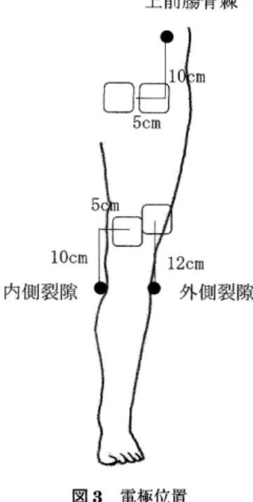 図 2 　 MVC お よ び 他 動 的 筋 出力 測 定 方 法 部 分 に 連 動 し て 設 置 さ れ た ロ ー ドセ ル よ り ， 直接 電 圧 を AD 変 換 器 （ power 　 tab． バ イ オ リサ ー チ セ ン タ ー （ 株 ） ） を 介 し て パ ソ コ ン に 取 り 込 ん だ 。 デ ー タ は ， パ ソ コ ン の 画 而 上 で 数値 に て 視 認 で き る よ う に し た 。 ・ MVC 測 定 に 際 し て の 予 備 実 験 　 左 大