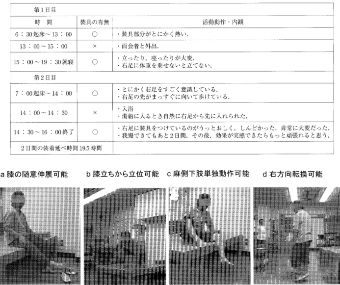 表 1 患 者 自身 が 記 載 した Modified 　 constraint 　 induced 　 movement 　 therapy （ mCIT ） 期 問 中 の 経 過