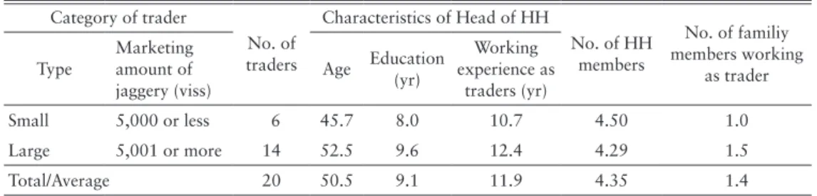 Table 7 shows the socio-economic characteristics of the traders.  Their average age is 51 years,  slightly more than that of the climbers (47 years)