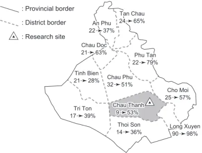 Fig. 5.  Rates of AWD Technology Uptake by Districts in An Giang Province in 2009 and 2013 Numbers denote the changes in AWD uptake rates by the area in each district during dry season farming.