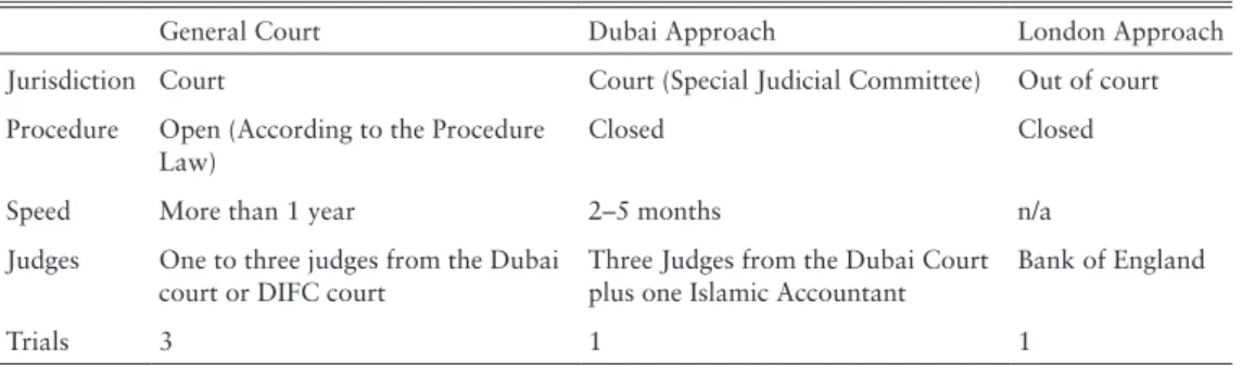 Table 4.  Characteristics of the Three Dispute Resolution Systems for Financial Issues