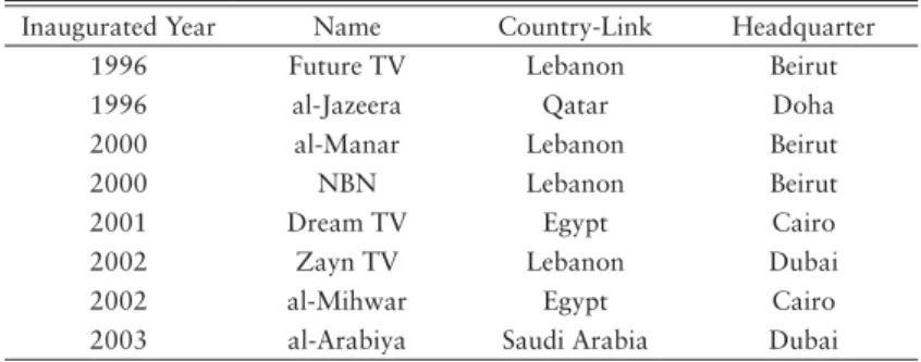 Table 1.  Selected Private Satellite Channels between 1996 and 2003