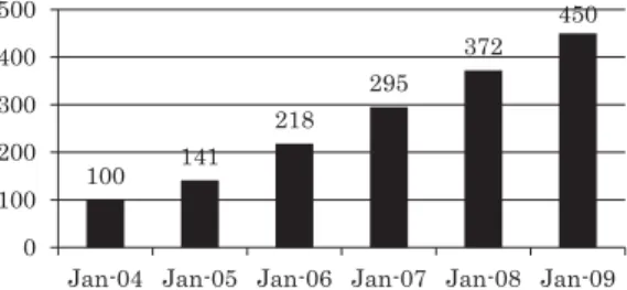 Fig. 1.  The Increasing Number of Satellite Channels in the Arab World Source: Dubai Press Club [2010]