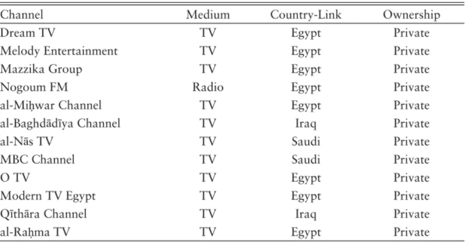 Table 3.  Selected Broadcasting Channels in EMPC