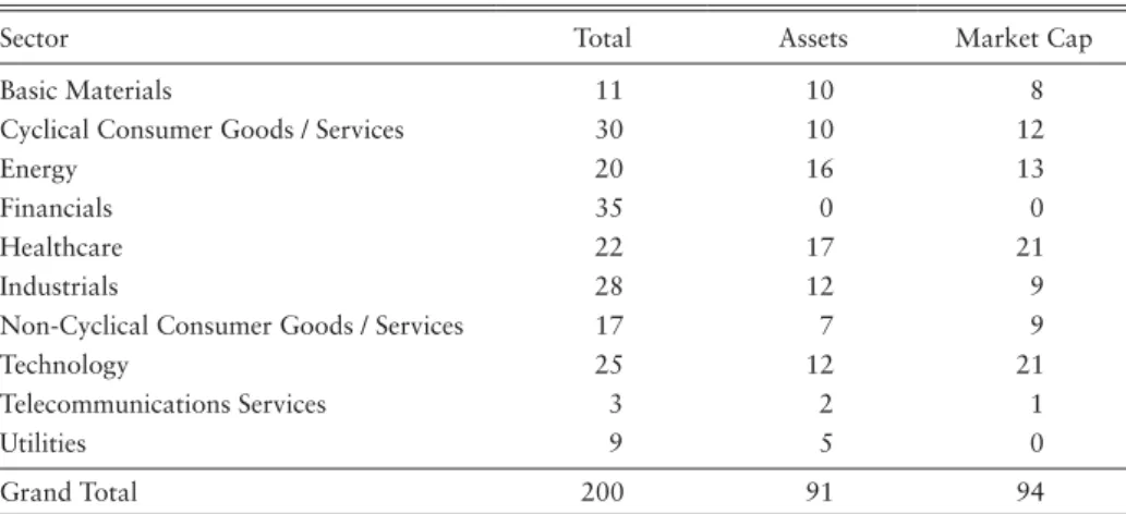 Table 3.  US Compliant Asset Universe