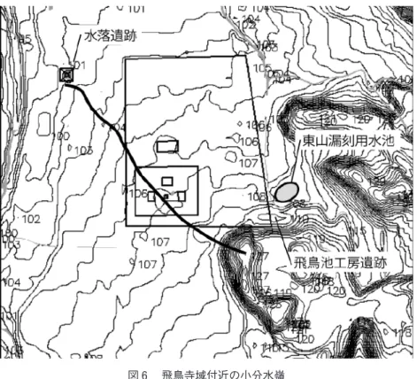 図 6 　飛鳥寺域付近の小分水嶺 109m である。この凹地は，のちに述べる空中写真の実体視によって見出すことができた。この「用水池」は飛鳥寺域外に位置している。この「用水池」から水落遺跡までのルートはもちろん発掘資料にはない。　従来の研究では飛鳥川本流からの取水が想定されている。水落遺跡は，飛鳥川の河岸段丘崖に位置しており，河岸段丘面に沿って，飛鳥川のかなり上流から取水して水落遺跡に導くことは可能ではある。この場合，飛鳥川の水位変動は激しく通年での取水には種々の工夫が必要ではあろう。この「東山漏刻用水池」
