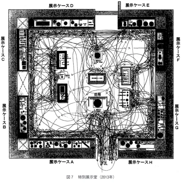 図 7  特別展示室（2013年）