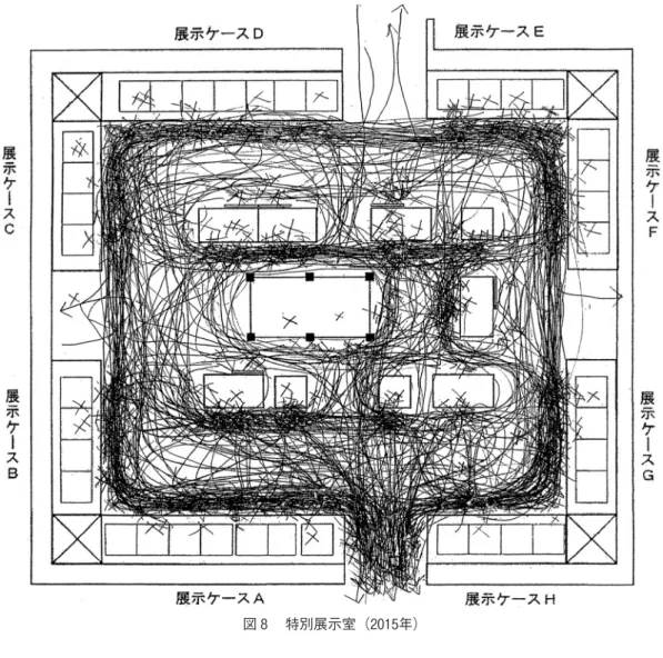 図 8  特別展示室（2015年）
