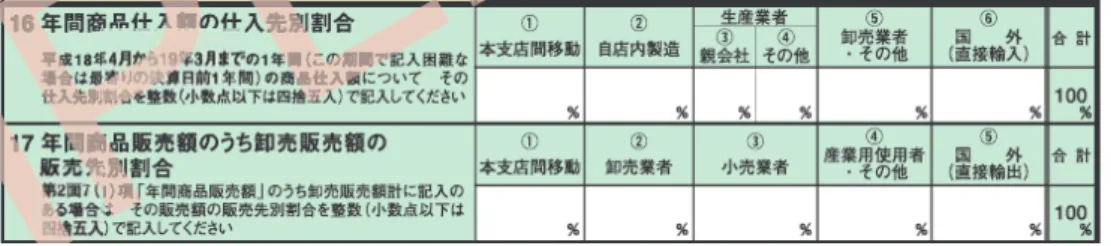 図 1  平成 19 年商業統計調査の調査票（一部）  その当時の流通が不効率であった原因の一つとして、中小小売商店が多数存在したことがあっ た。伊東(1970)は次のように描いている。  義務教育を終えて、住み込みで働く小僧さん、店員―かれらは戦前は年二度のおし きせとこづかいだけで、朝早くおきて道路をはき、夜おそくまで店に立って働いたそれ は年季があけた時店をわけてもらえるという希望があったからである。やがて一軒の店 を持ち、田舎の両親ー戦前その多くは小作人であった―を呼び、東京見物をさせ、ま たできれ