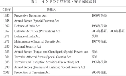 表 1  インドのテロ対策・安全保障法制