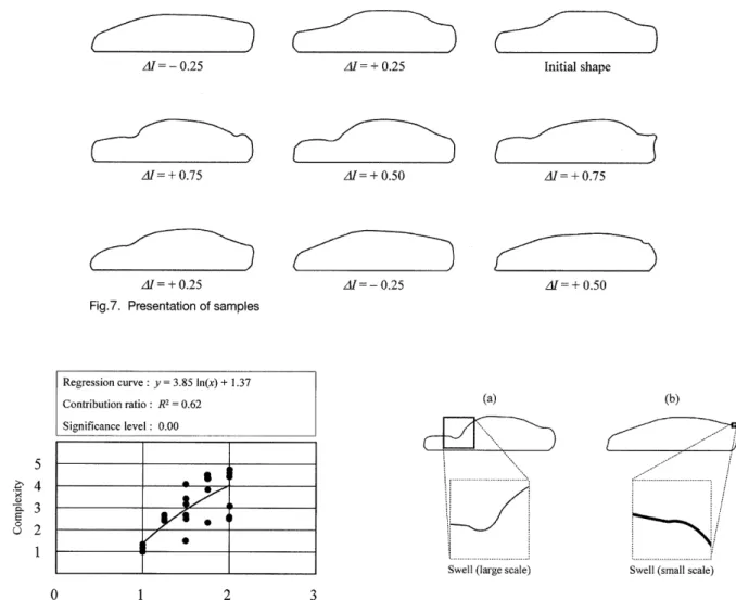 Fig. 12 expands a part of the generated shape (b) in Fig. 11.