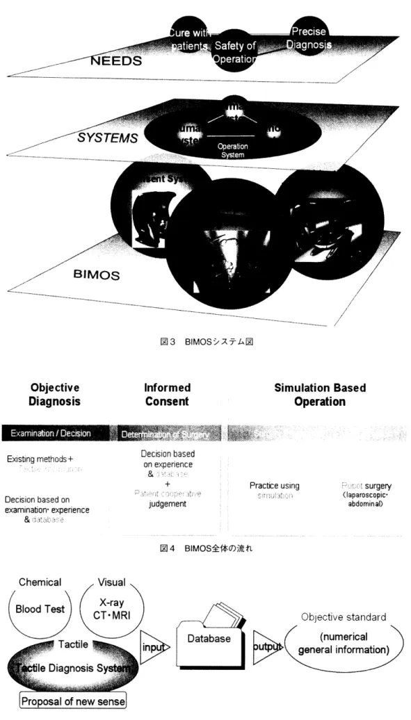 図 5 　 CDS の 原 理 　 　 　 　 　 　　デザイン学 研 究特集号　 SPECIAL 　ISSUE 　 OF 　 JSSD 　 Vot ．