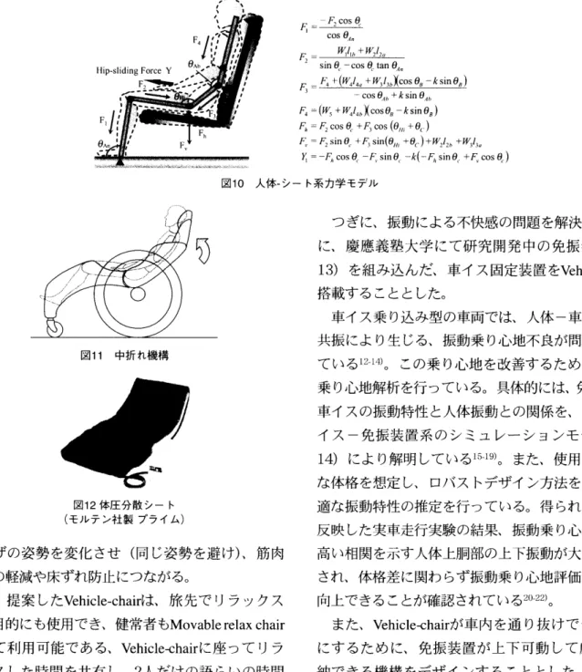 図 13 　 免 振 装 置