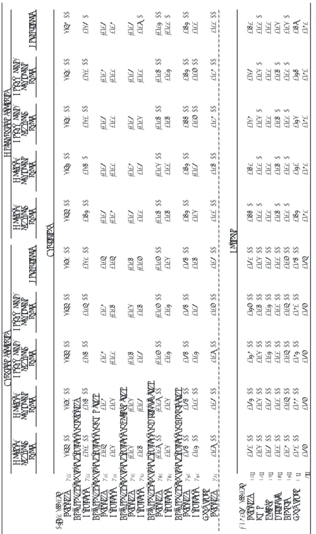 Table B-8 認知的方略およびメタ認知的方略における方略使用への認知的要因の傾斜に対する達成目標および自己効力感の影響 Fixed effects   Intercept 002.77**2.80**2.77**2.77**2.81**2.77**2.74**2.71**2.71**2.76** Between-person level predictors of intercept   Predictors 010.20**0.23**0.23**0.17**0.21**0.34**0.23*0.2